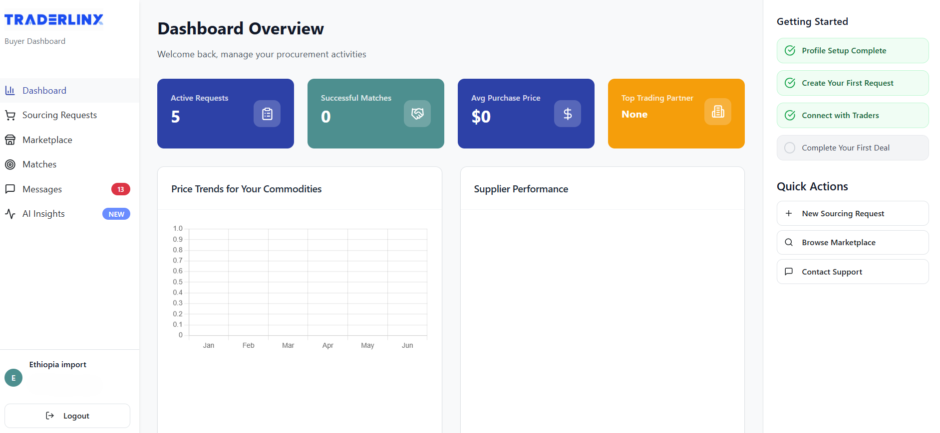 Buyer Dashboard Overview
