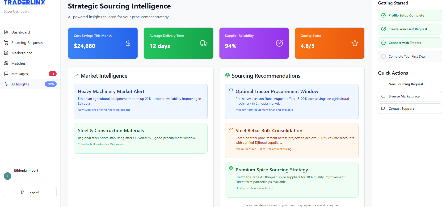 AI Procurement Insights