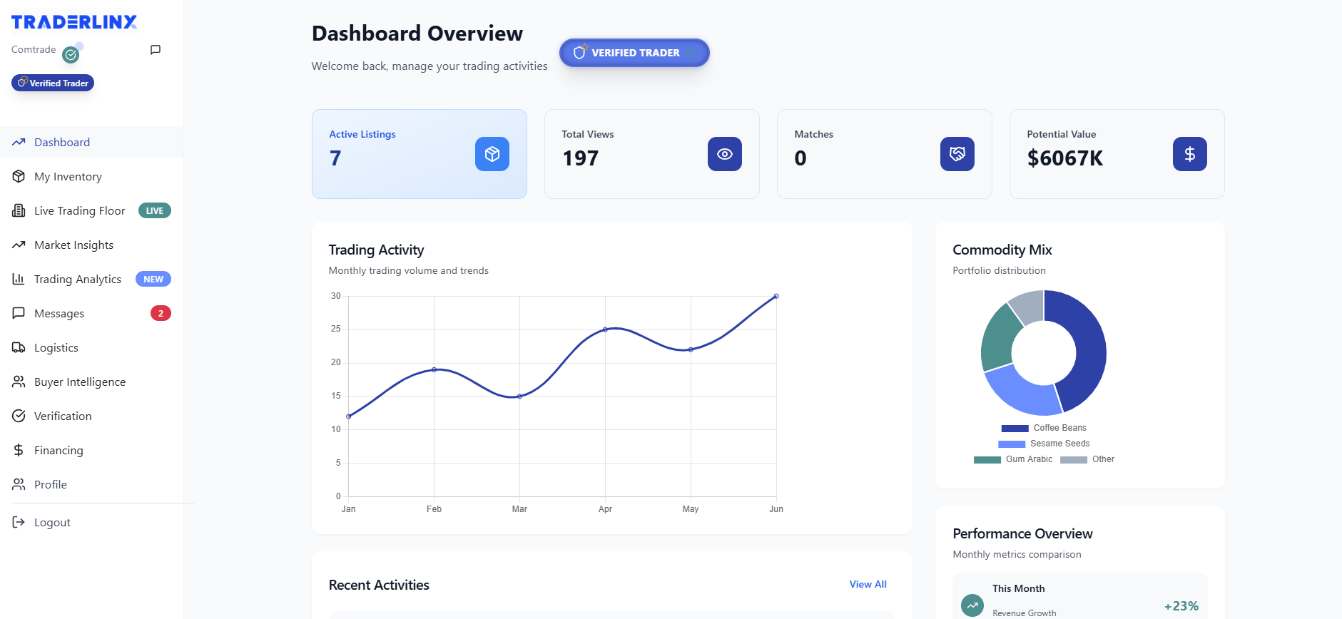 Trader Dashboard Overview