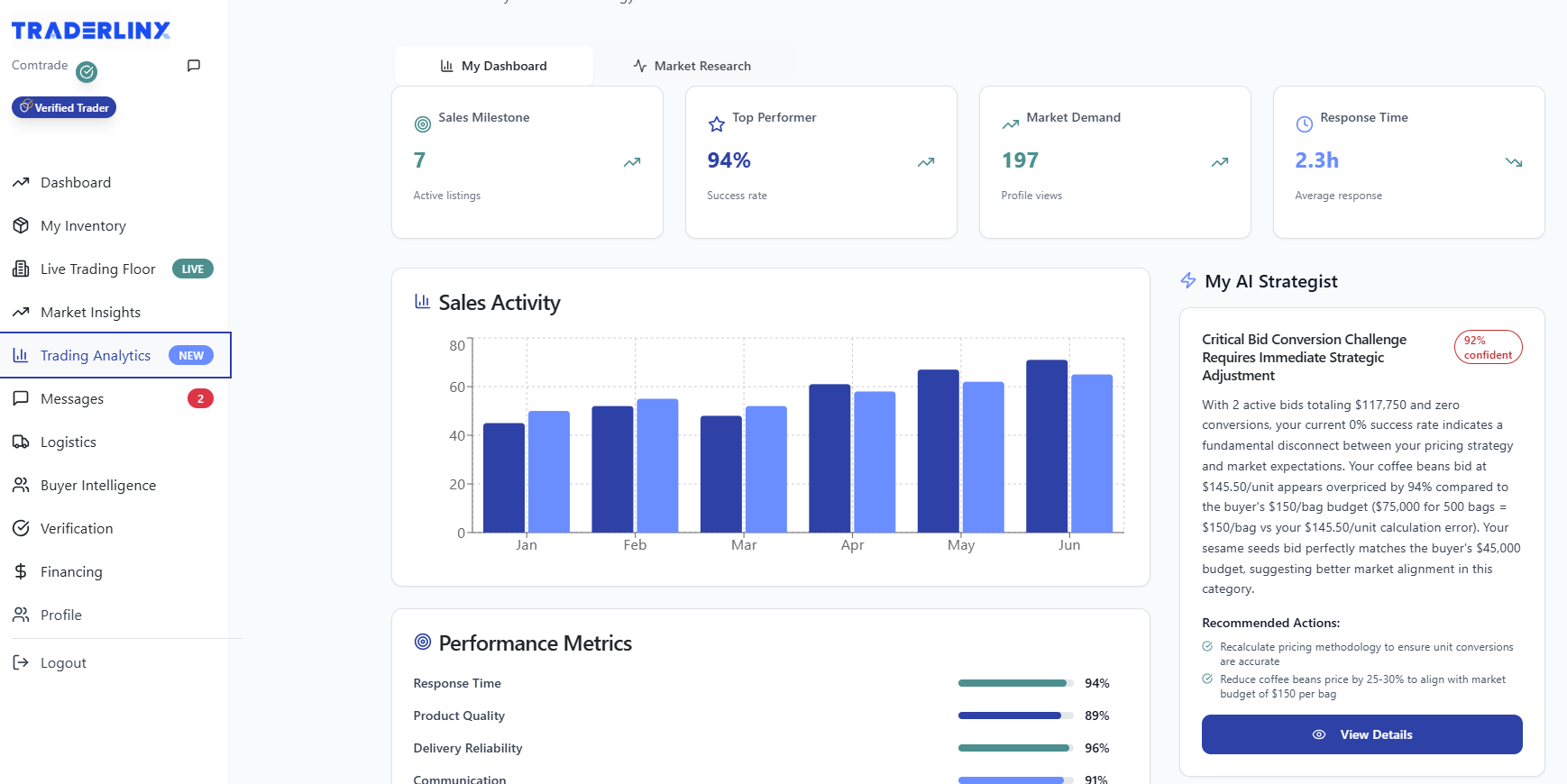 Trading Analytics for Performance