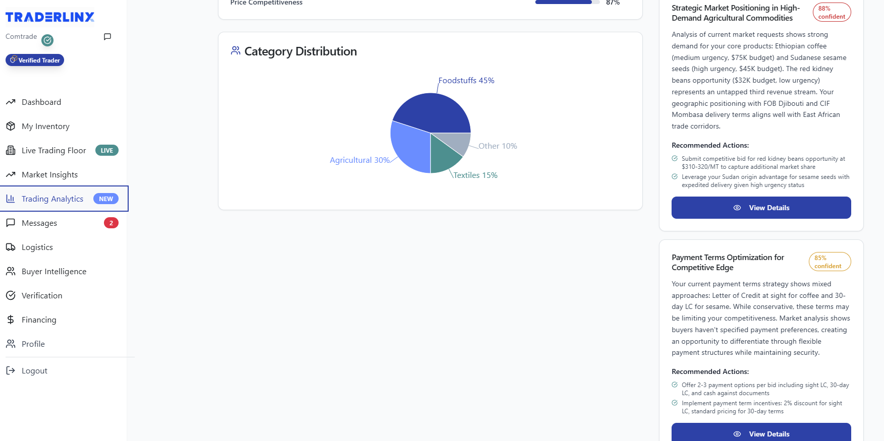 Trading Analytics for Market Positioning
