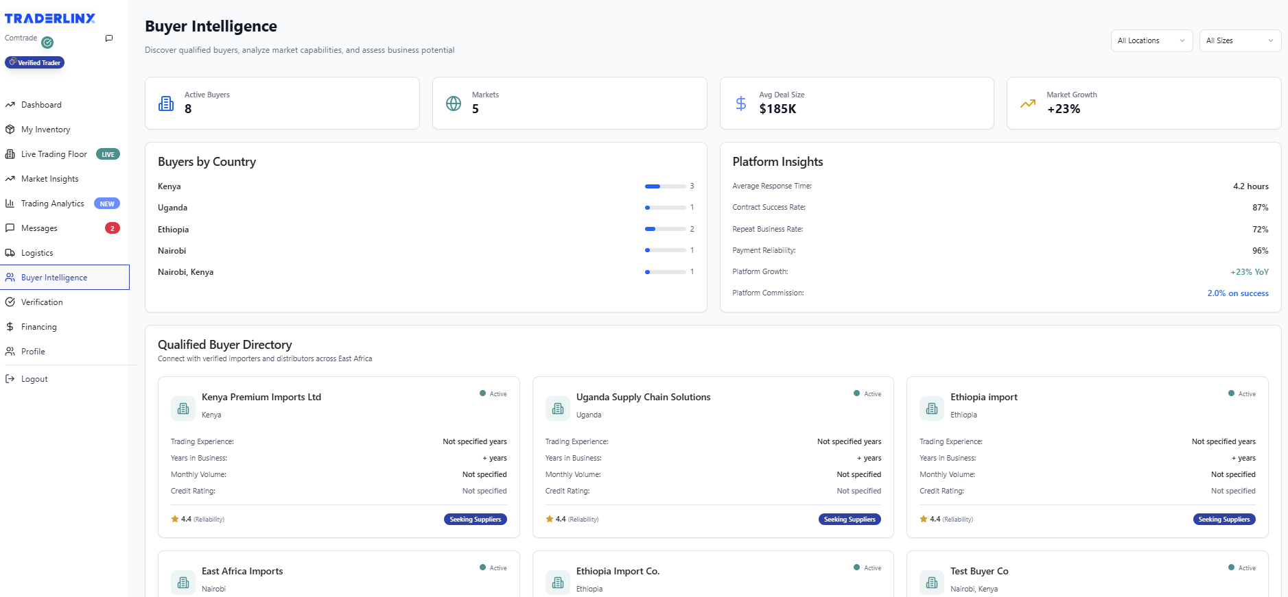 Buyer Intelligence Dashboard